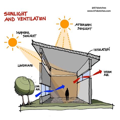 Magical ventilation system elements